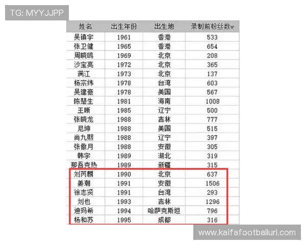 伊拉克vs挪威比赛出场名单公布,分析双方阵容优势与劣势 伊拉克vs挪威比赛出场名单公布,分析双方阵容优势与劣势